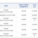 주정차-15 이미지