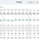 Re: 제857차(17기-28차/2023.05.13.) 울주 가지산/밀양 운문산 정기산행[날씨예보] 이미지