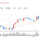 진양에너지 이미지