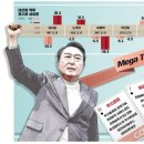 메가테크 이미지