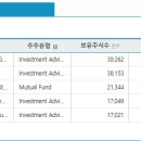포티브