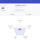 스마트가이던스 이미지