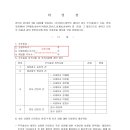 미성동-38 Daum카페