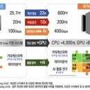 [2024 DAILY PICK 제189호] &#39;인공지능(AI)을 활용한 산업·에너지 기술개발 본격 추진&#39; 등 이미지