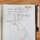 - 40년전 이맘때쯤인 1986년 5월 중순, 도봉산 우이암 등반일지! 이미지