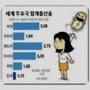 ◆ 하우스푸어가 인구 대지진 만났을 때 이미지