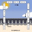 전주문구