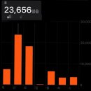나도파랑 | 파랑해녀촌 종로본점 내돈내산 솔직 방문후기