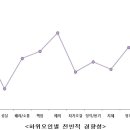 '중2병' 실제 있었네...'중학생 인성 가장 심각' [베리타스알파] 이미지