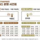 칠곡네거리 교통섬 이미지