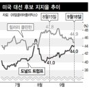 (주)클린턴 이미지