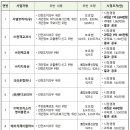 에이치제이영어