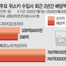 ♧2024년 10월 18일 신문을 통해 알게 된 것들 이미지