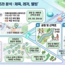 롯데쇼핑롯데슈퍼위례동로점