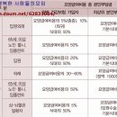 2019년 차상위 본인부담경감대상자 지원사업 안내 이미지