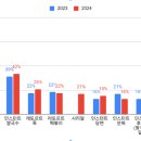 베트남식품 티스토리