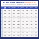 '범어 더블유' 매수한 10팀 사례분석 - 누가 매수했는가? (1편) 이미지