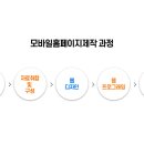 클릭모바일 이미지