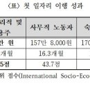 한국전문직업능력개발원