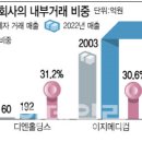 대웅물류 이미지