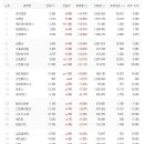 ＊ 【 태림포장 , 일진디스플 , 호텔신라 】당일 신고가 / 신저가 이미지