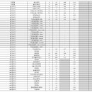 [학원의 신] 가천대학교 2025 변경사항 수시 정시 입시결과 이미지