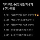 [평창동 피티 평창동 PT] 피티루트 평창동점 바디 챌린지 그룹 수업 진행 모습