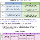 ＜필독＞ 2024학년도 2학기 수강신청 일정 및 시간표 안내 이미지