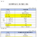 밸러스