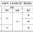 강화오토바이 - 강화군 강화대로 354 | 강화오토바이