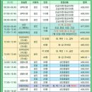 (주)디엠 | 명지 수영장 명지레포츠 vs 학생안전체험관 vs 대방디엠시티 다녀 본 후기