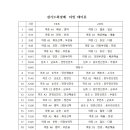 제 2회 경기도회장배 -참가팀 현황 및 경기 시간표 이미지
