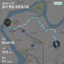 교동1리(신)(17신규) | 경기옛길 지킴이로 활동하면서 걸었던 의주길 제 5길(임진나루길) - 2024.05.16