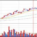 상한가] JS,파캔OPC,GBS,루미마이크로,기린,신성FA 상한가 종목 이미지