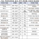 의료법인 신원의료재단 이미지