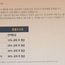 동화발레 잠자는 숲속의 미녀(서울시티발레단) 이미지