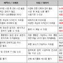 플로어칠 이미지