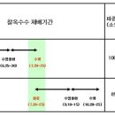 가을 재배 찰옥수수, 7월 중하순까지 심어야 이미지