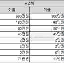 아이스크림무인할인판매점 이미지