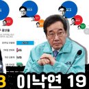 민형배 63.0% 이낙연 19.0% 이미지