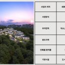 빌라쥬드레브
