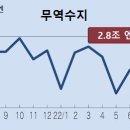 [일본]급격한 엔저,무역 및 물가에 악영향 이미지