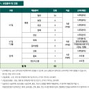 4공단로-34 이미지