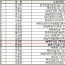 영신건축사사무소 이미지