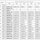 10년동안 남자 개그맨 인기 순위 이미지