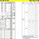 아시바,하우스,농업용파이프,각파이프,각관,C형강,클램프,강선(와이어)조정기 이미지