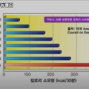 커브스 창동클럽 이미지