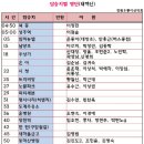 GS25 노블파크 이미지