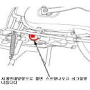 참고하세요 엔진오일 빨리 가는것보다 중요 필요사항 *오일필터 (스트레이너) 이미지