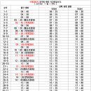 방어진시외터미널 이미지